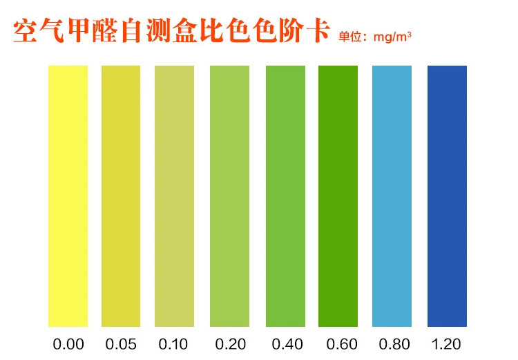 甲醛檢測方法