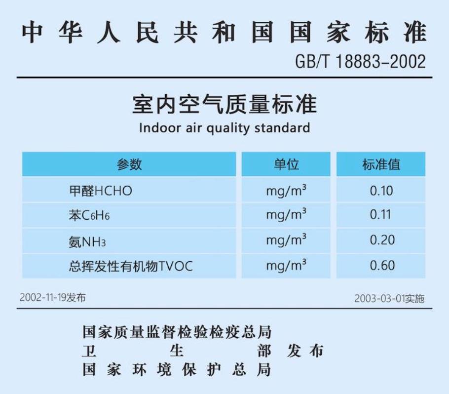 甲醛檢測(cè)收費(fèi)標(biāo)準(zhǔn)